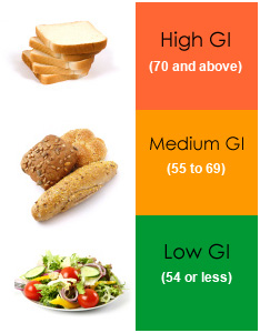 glycemic