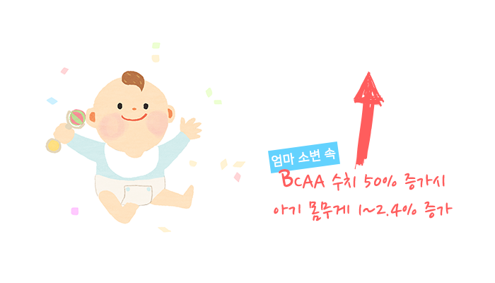 bcaa-1