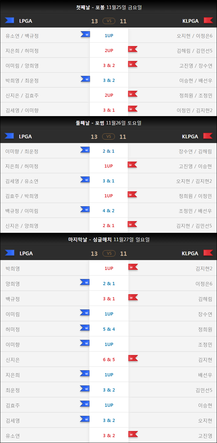 klpga-vs-lpga