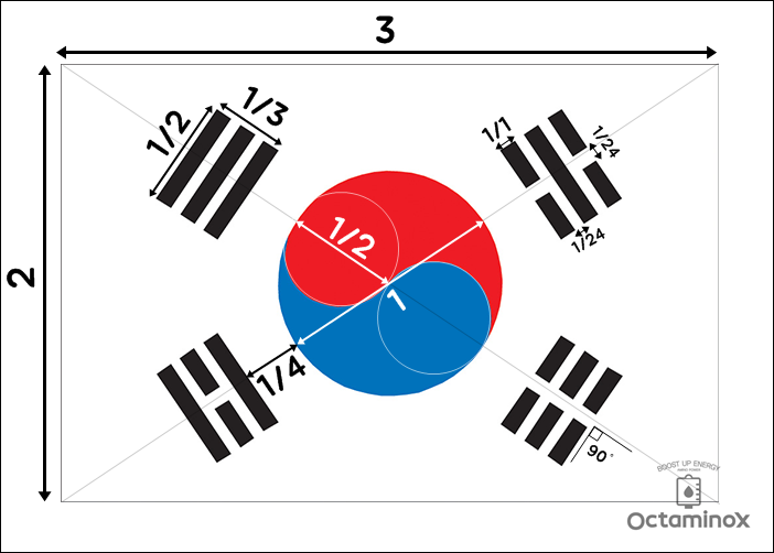 Taegukgi 2